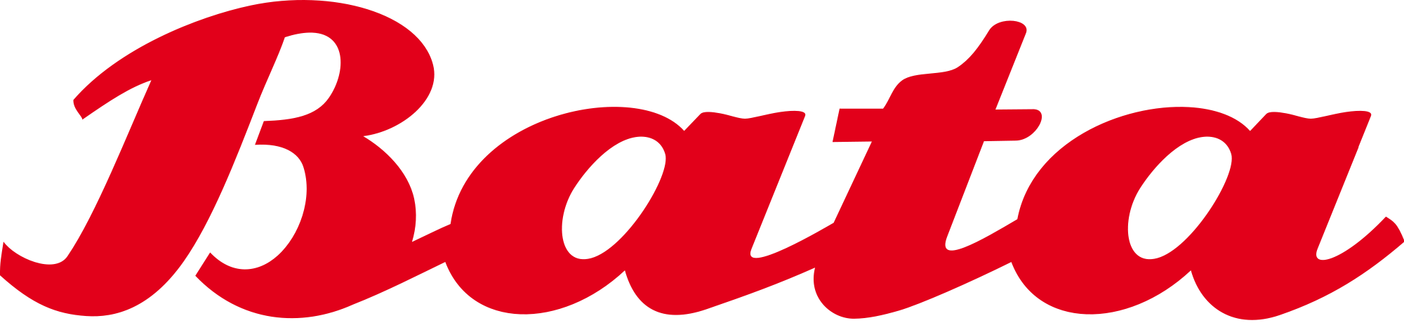 Bata Coupons & Promo Codes